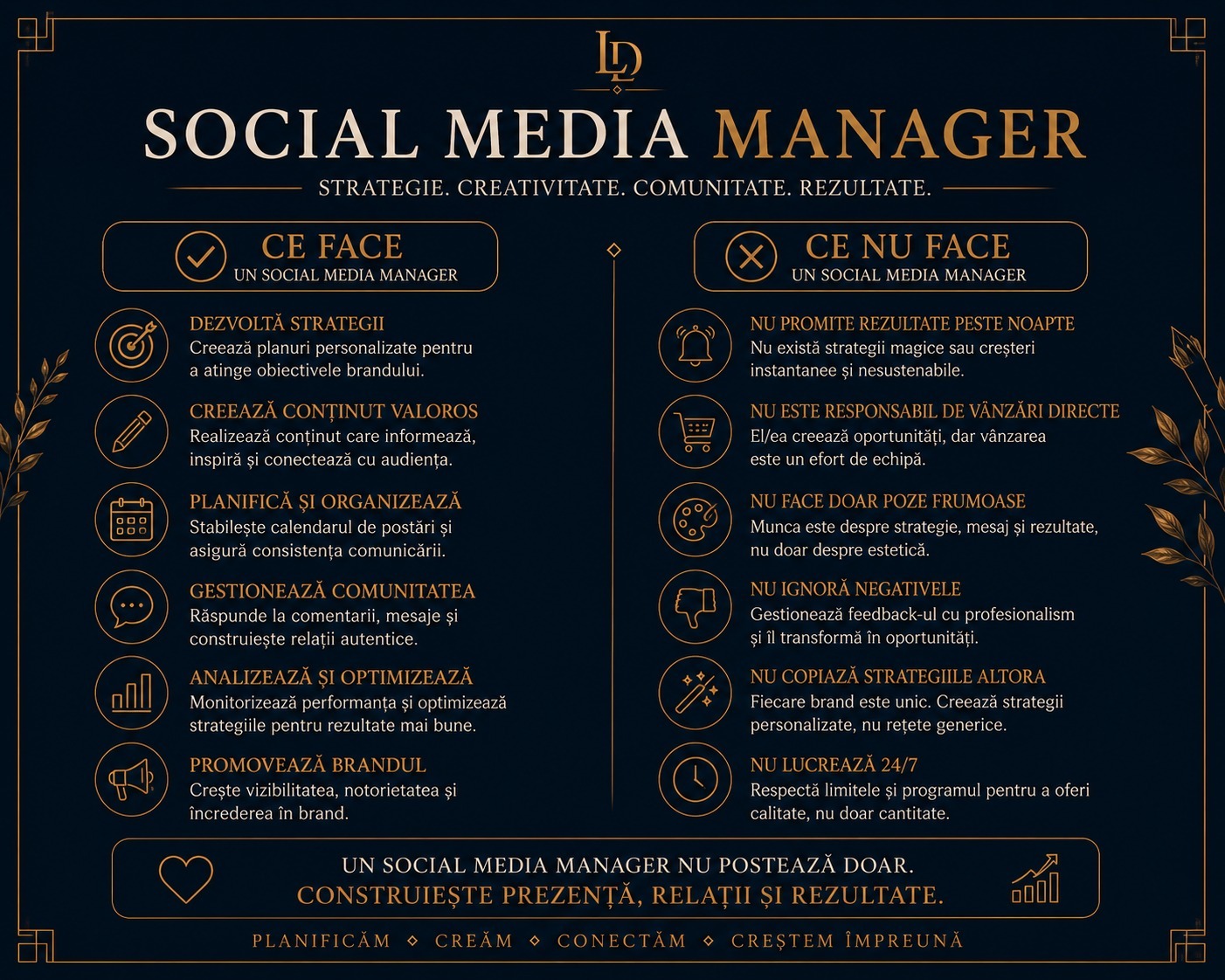 ce face un social media manager
