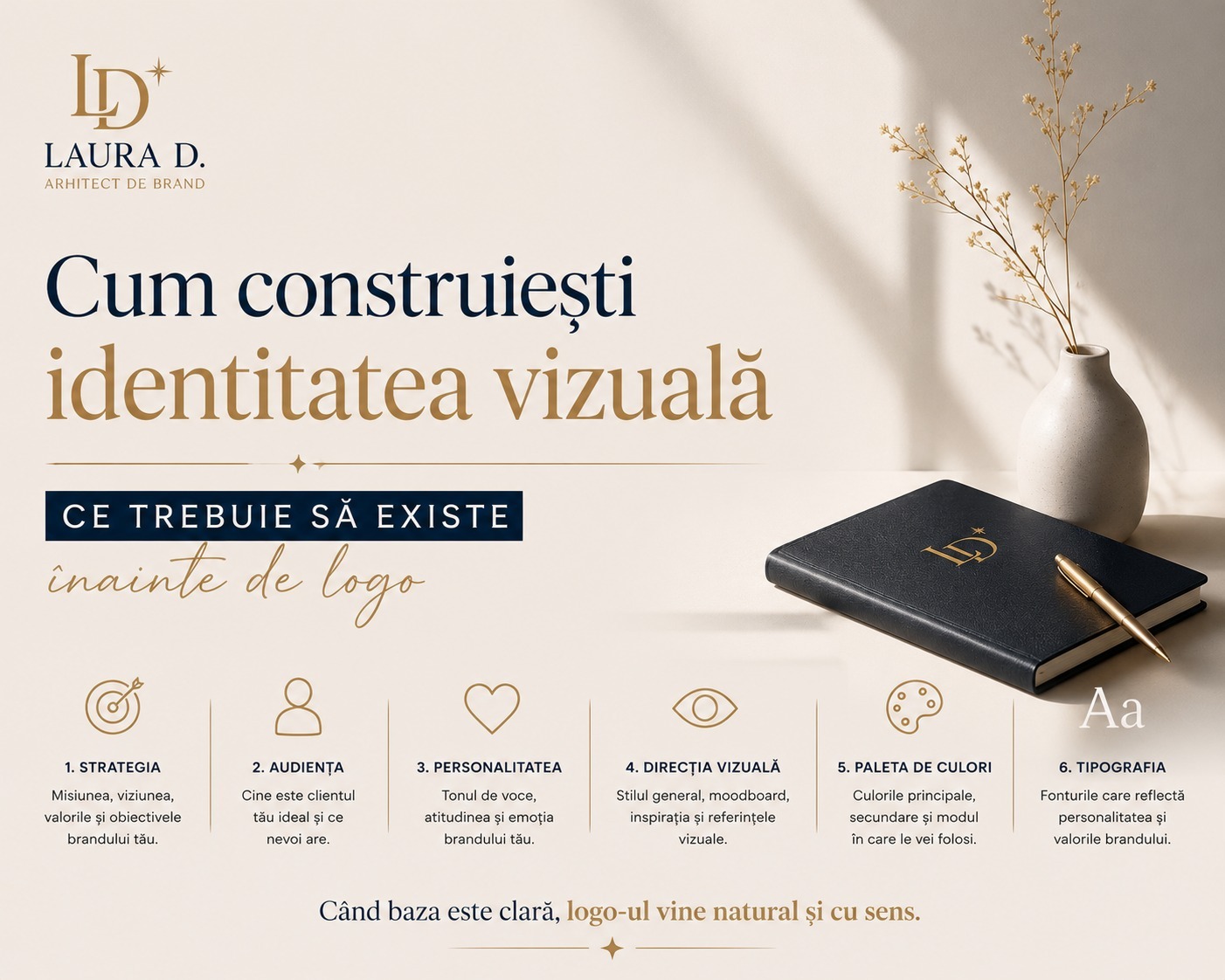 identitate vizuală brand